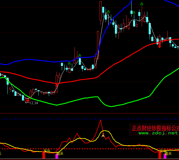 ͨ�_��׷�q�I��ָ�˹�ʽ