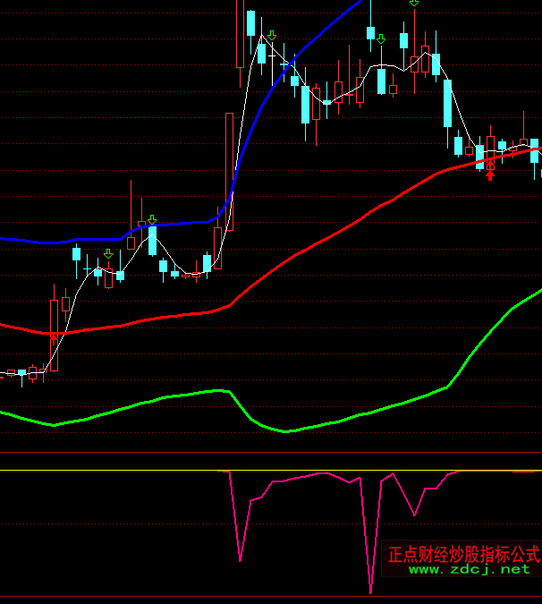 ͨ�_�����o��֮δ��I�����ָ�˹�ʽ