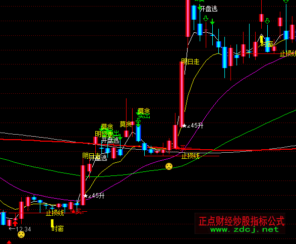 ͨ�_(d��)�ŷ�(w��n)���I�u���Dָ��(bi��o)��ʽ