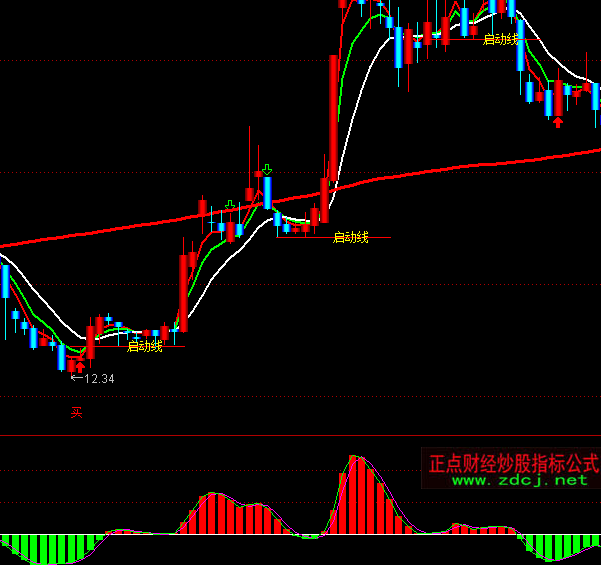 ͨ�_(d��)�Ų��Ƽ���(ji��)���ָ��(bi��o)��ʽ