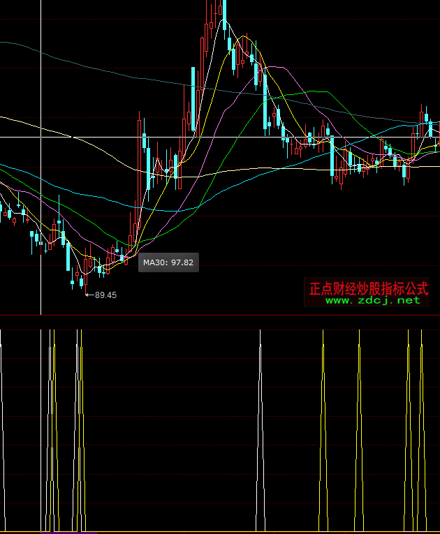 ͬ������ǌ��f���I�cָ�˹�ʽ