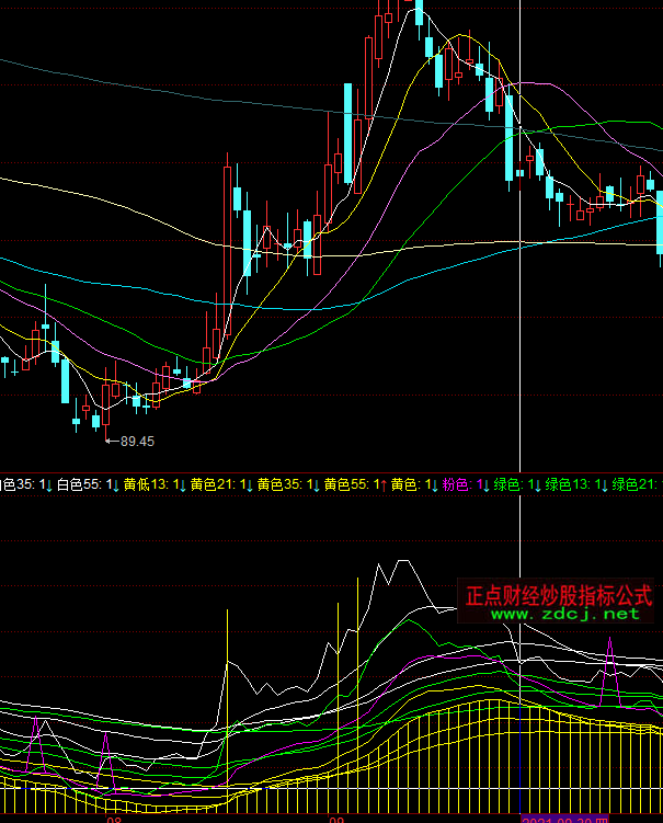 ͬ��혲������I�Mָ�˹�ʽ