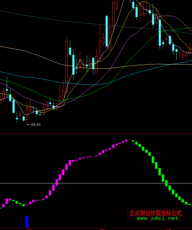 ͬ��혽���I�a����ָ�˹�ʽ