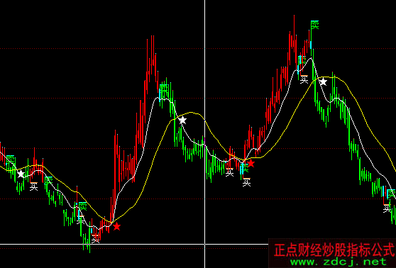 ͬ��혿��P���I�u���Dָ�˹�ʽ