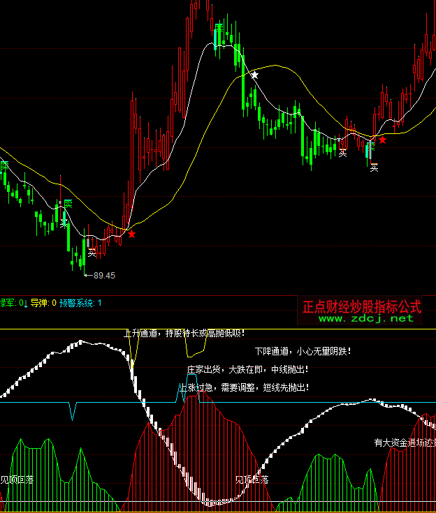 ͬ��혱P(p��n)�Ѕ�������I(m��i)�u(m��i)ָ��(bi��o)��ʽ