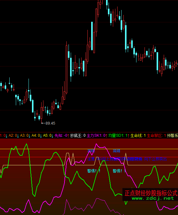 ͬ��호���������ָ�˹�ʽ