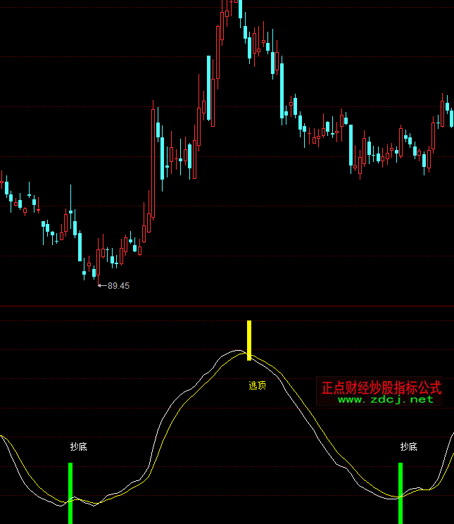 ͬ��혽^�ܲ������ָ�˹�ʽ