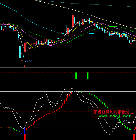 同花順精確頂底紅綠多空指標公式