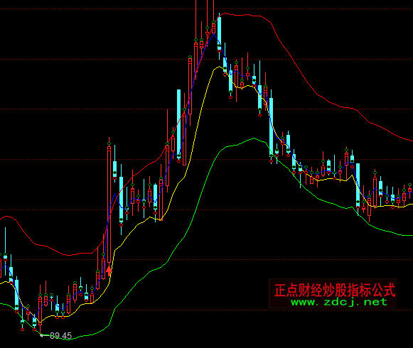 同花順天高云淡主圖趨勢指標公式