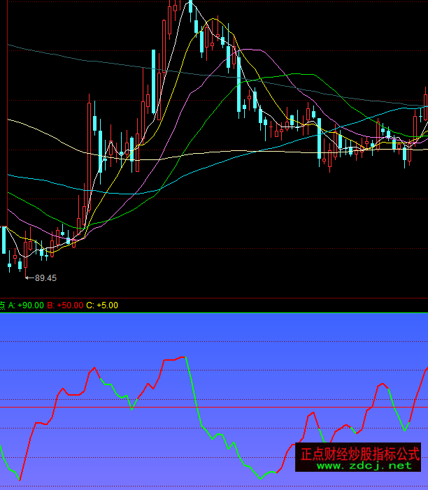同花順最佳買賣點指標公式