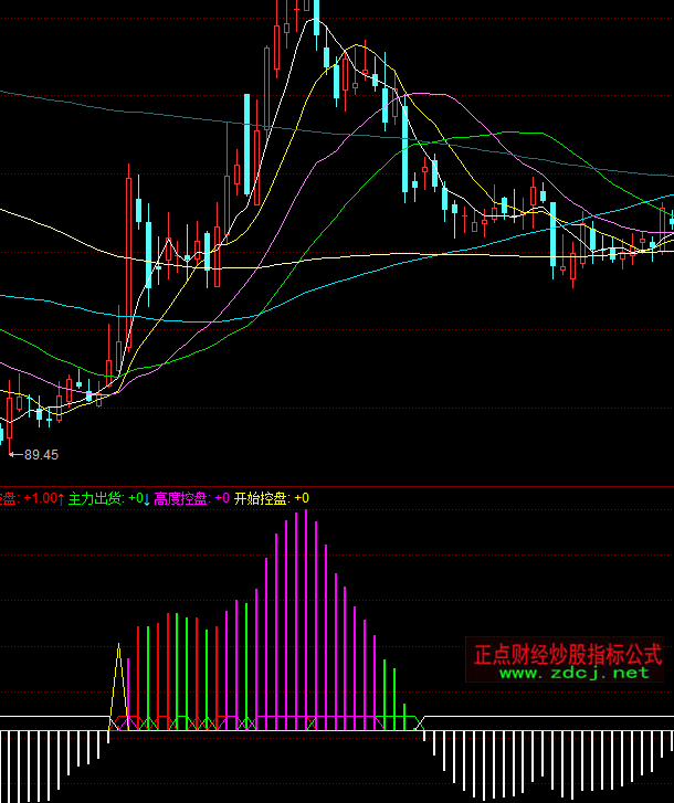 同花順莊家抬轎指標公式