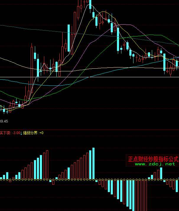 同花順股海航帆多空指標公式