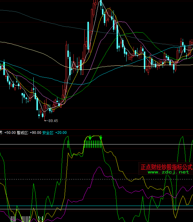 ͬ����I�u�S��ָ�˹�ʽ