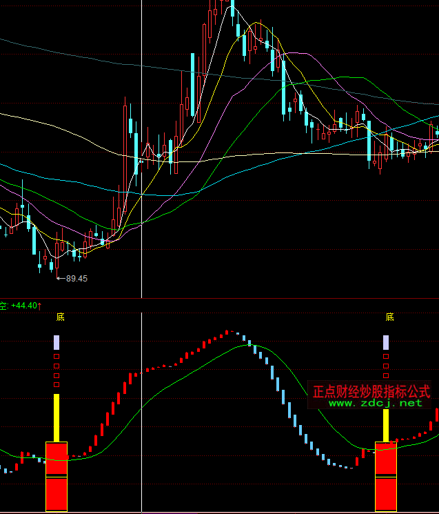 ͬ��혵ײ���ʾ����ָ�˹�ʽ