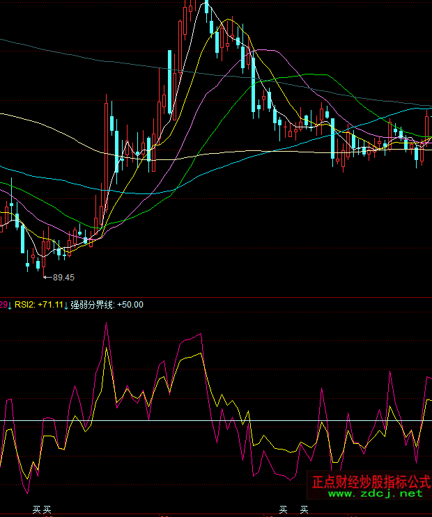 ͬ��혽���RSI�I�uָ�˹�ʽ