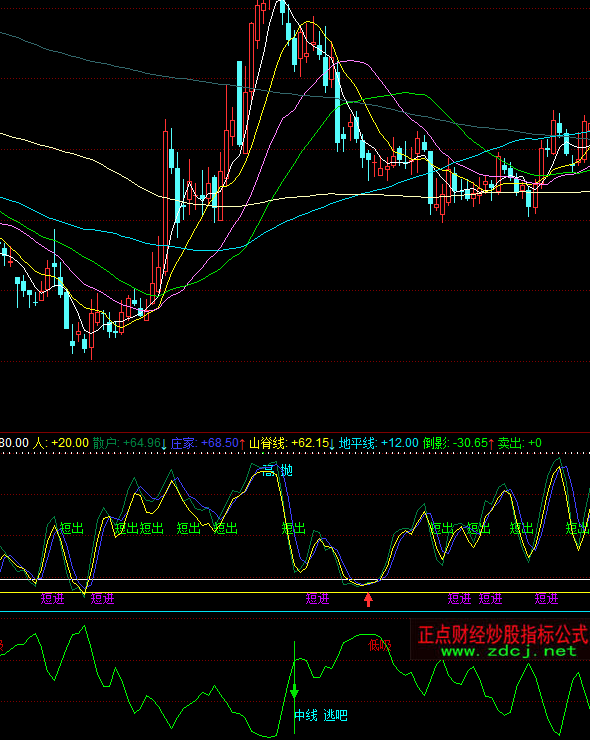 同花順天人交合買賣提示指標公式