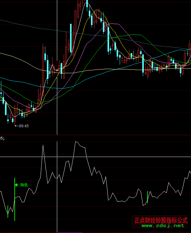 ͬ����I(m��i)�˲�ݔ���Iָ��(bi��o)��ʽ