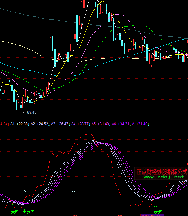 同花順波段確定頂底指標公式