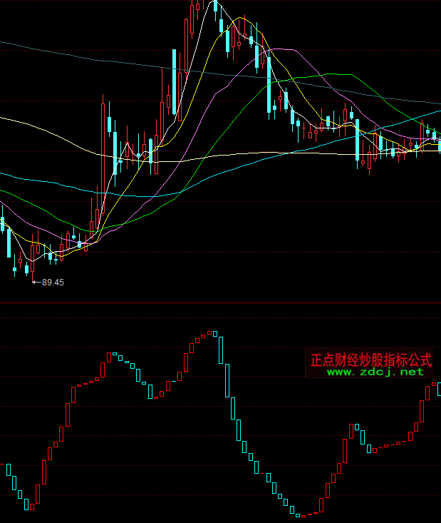 ͬ��혷��t�����I�Mָ�˹�ʽ