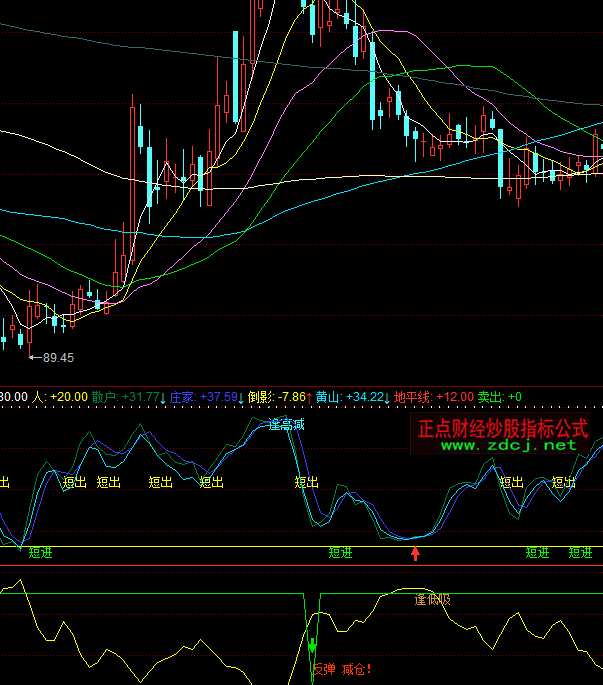 ͬ��혶̾����`�I�u��ʾָ�˹�ʽ