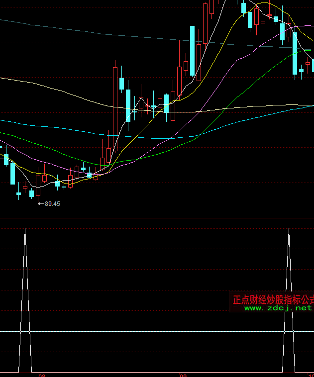 ͬ��혵��M�x���I��ָ�˹�ʽ