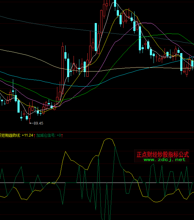 ͬ�����Ō���څ��ָ�˹�ʽ