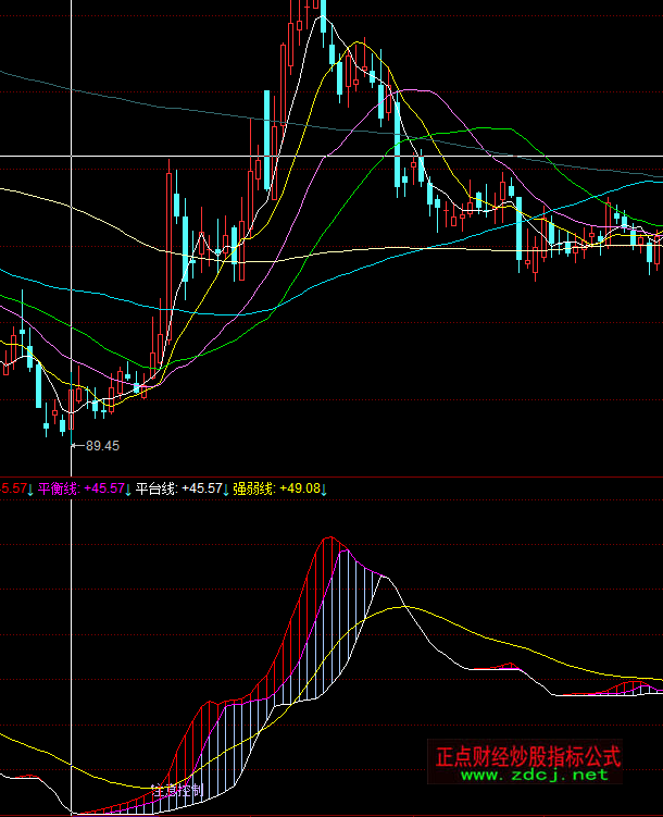 同花順行情暴發點買進指標公式