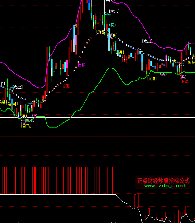 ͬ����Y�����O��ָ�˹�ʽ