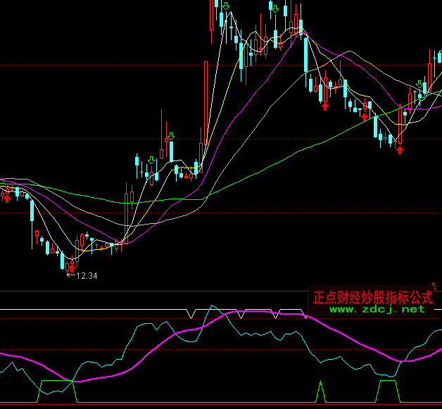 ͨ�_�Ų��ν����I�uָ�˹�ʽ