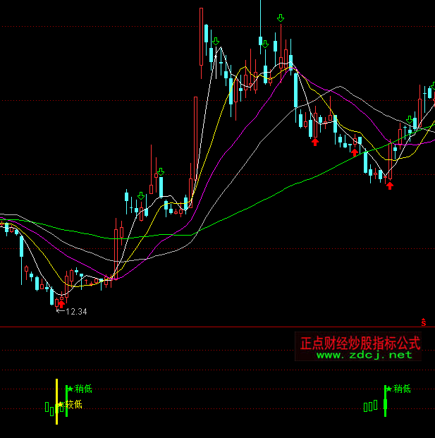 通達信極低吸籌抄底指標公式