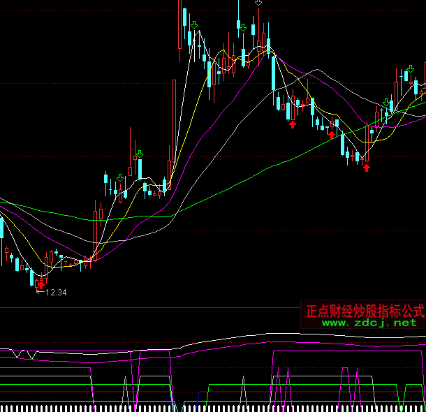 ͨ�_�ŻI�a����ָ�˹�ʽ