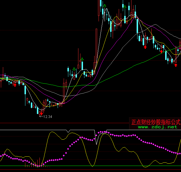 ͨ�_(d��)�Ÿ��ϲ�ʳ�����I�uָ��(bi��o)��ʽ