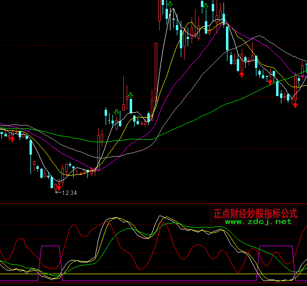 ͨ�_��Ҋ����̖����ָ�˹�ʽ