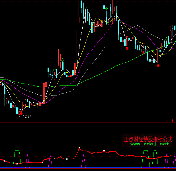 ͨ�_�����S���ڵײ�����ָ�˹�ʽ