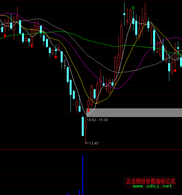 ͨ�_�����S�����I��ָ�˹�ʽ