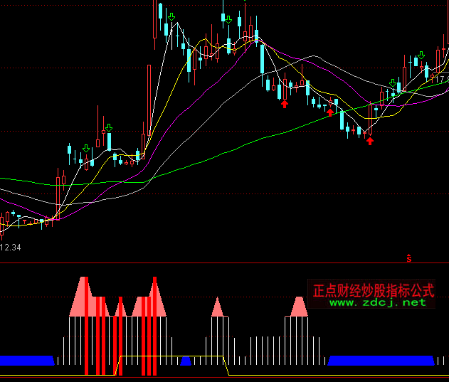通達信牛勁十足多空+選股指標公式