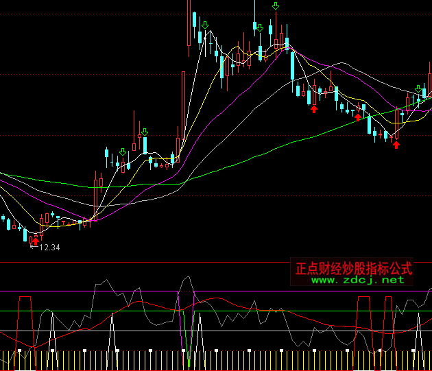 ͨ�_(d��)�ų���һ̖(h��o)ָ��(bi��o)��ʽ