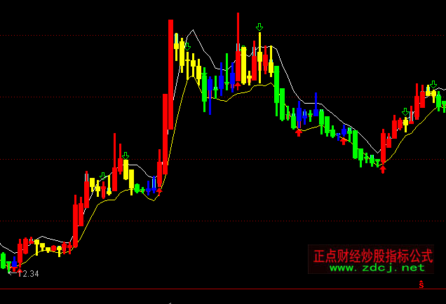 ͨ�_(d��)���P�˾����D�I(m��i)�u(m��i)ָ��(bi��o)��ʽ