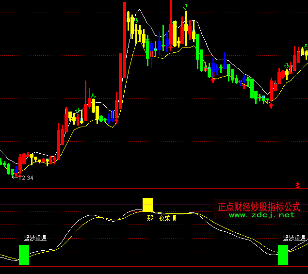 ͨ�_(d��)�����˵�һҹ�����I�uָ��(bi��o)��ʽ