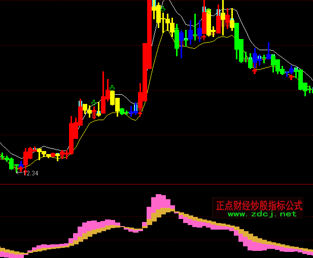 通達信股龍必殺技波段買賣指標公式