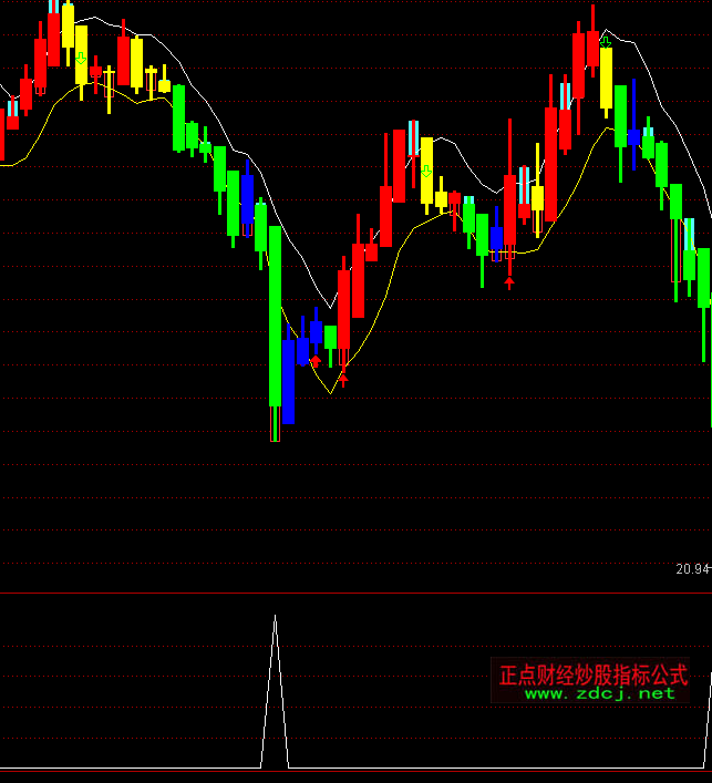 ͨ�_�����ݷ����̾��I�cָ�˹�ʽ