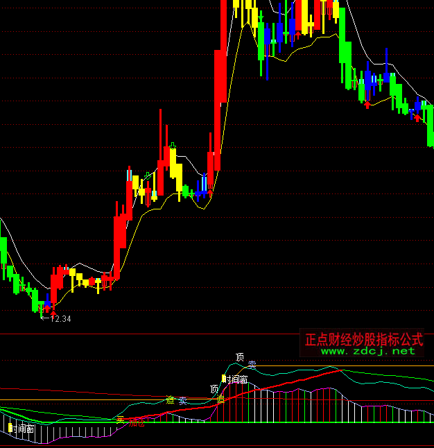 通達信飛魚箱體多空指標公式