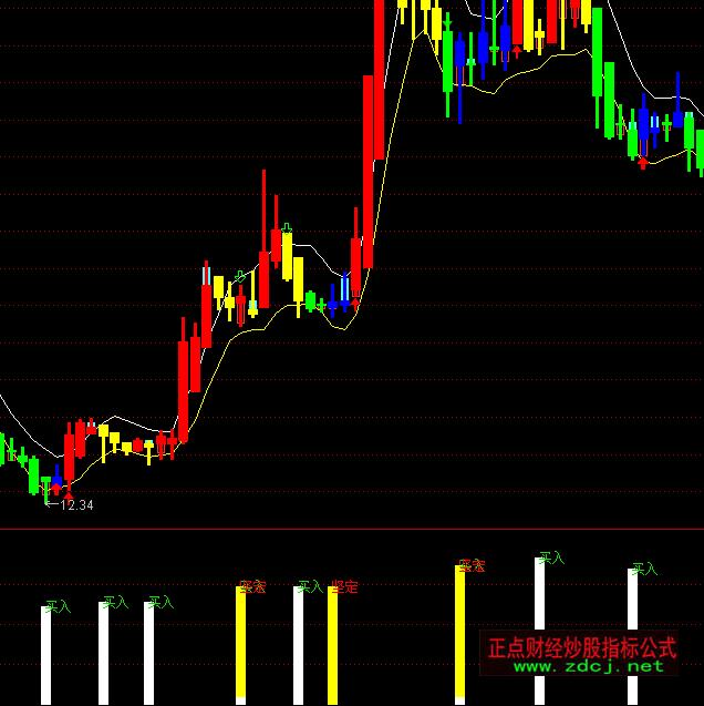 通達信堅定買入指標公式