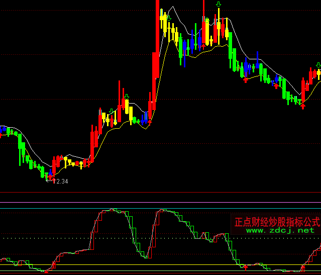 ͨ�_(d��)�ŘOƷ���ָ��(bi��o)��ʽ