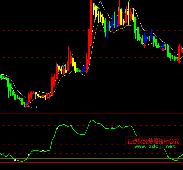 ͨ�_���L����픵�ָ�˹�ʽ