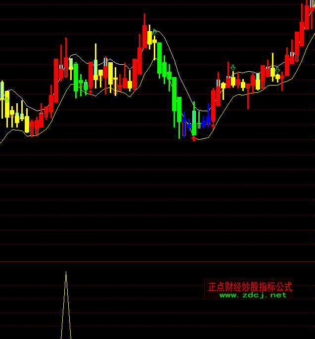 ͨ�_���ь����S���I�cָ�˹�ʽ