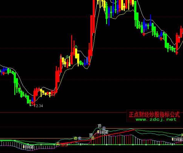 ͨ�_���Y����������ָ�˹�ʽ