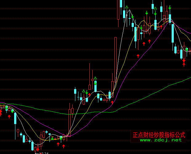 ͨ�_�ų����̾��I�u�c���Dָ�˹�ʽ