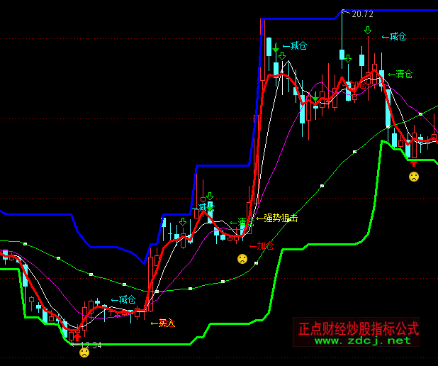 ͨ�_�����+��P�I�u���Dָ�˹�ʽ