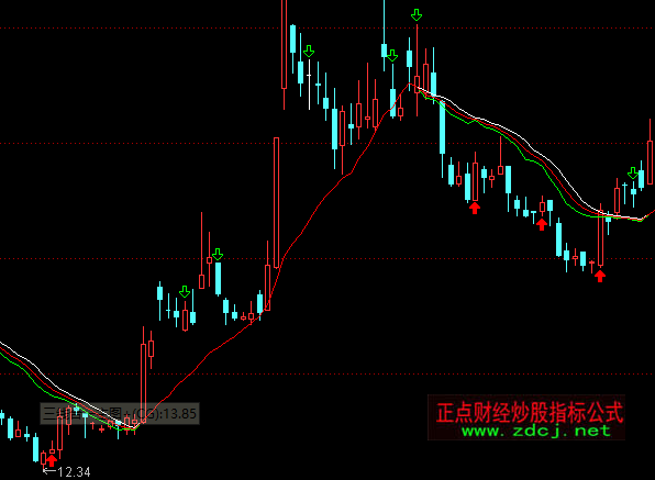 ͨ�_(d��)��������һ���Dڅ��(sh��)+�x��ָ��(bi��o)��ʽ